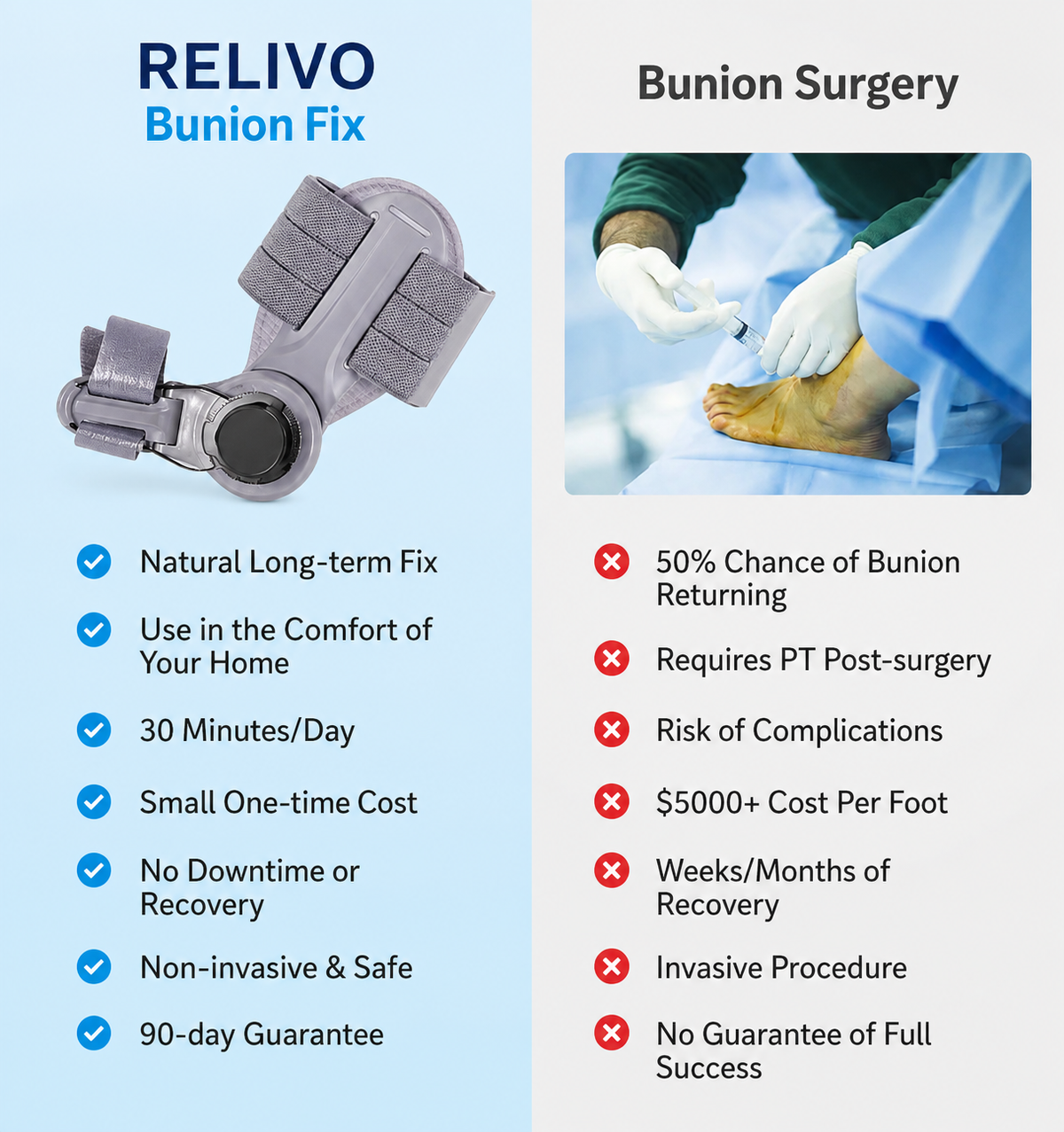 Relivo Bunion Corrector