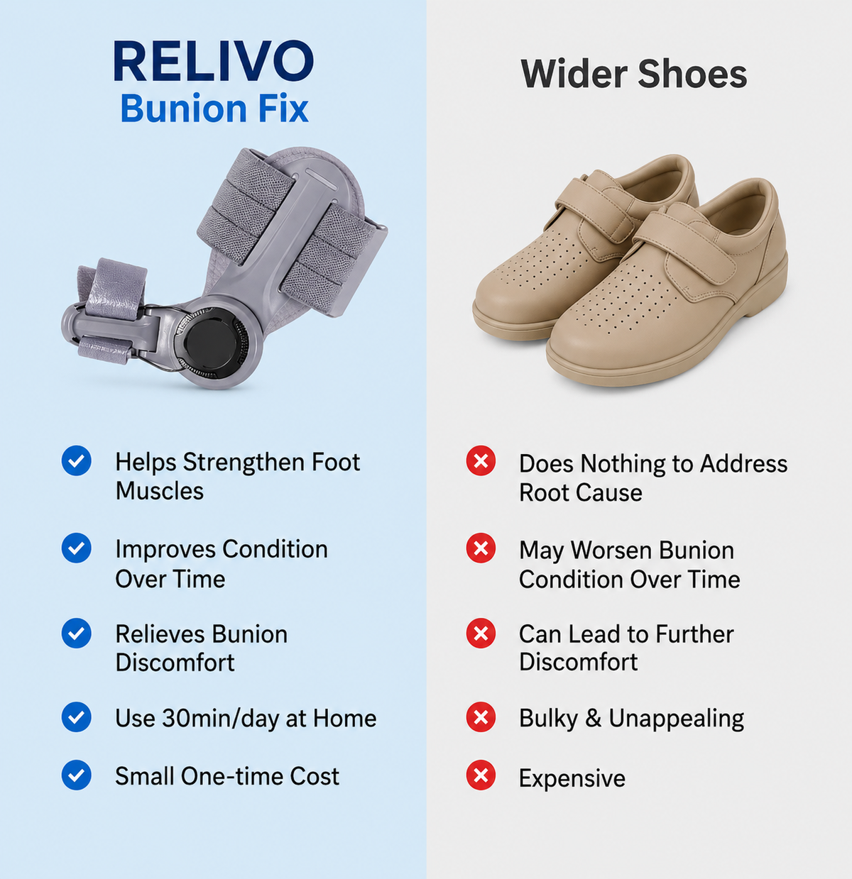 Relivo Bunion Corrector